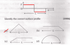 q1