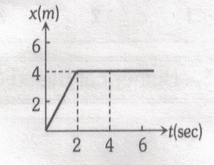 q2 q2