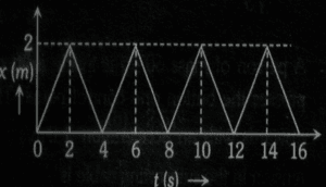 q1