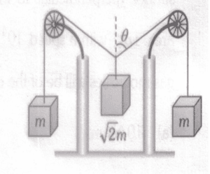 q2 q2